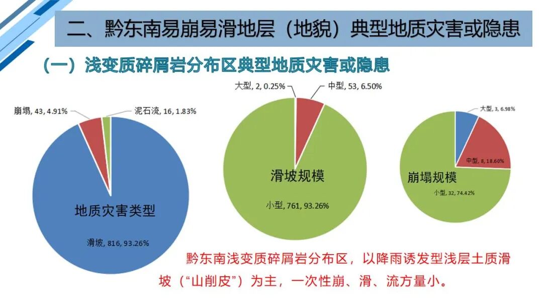 地質災害早期識別與技術保障（PPT）的圖33