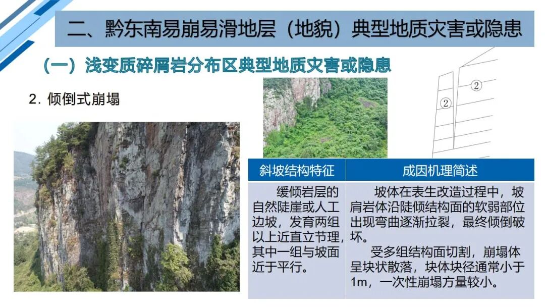 地質災害早期識別與技術保障（PPT）的圖37