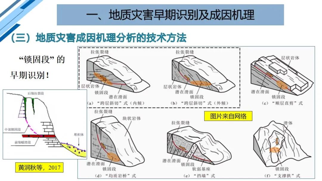 地質災害早期識別與技術保障（PPT）的圖31
