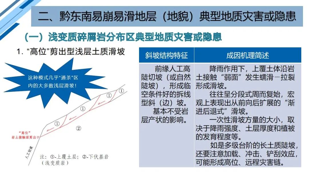 地質災害早期識別與技術保障（PPT）的圖34