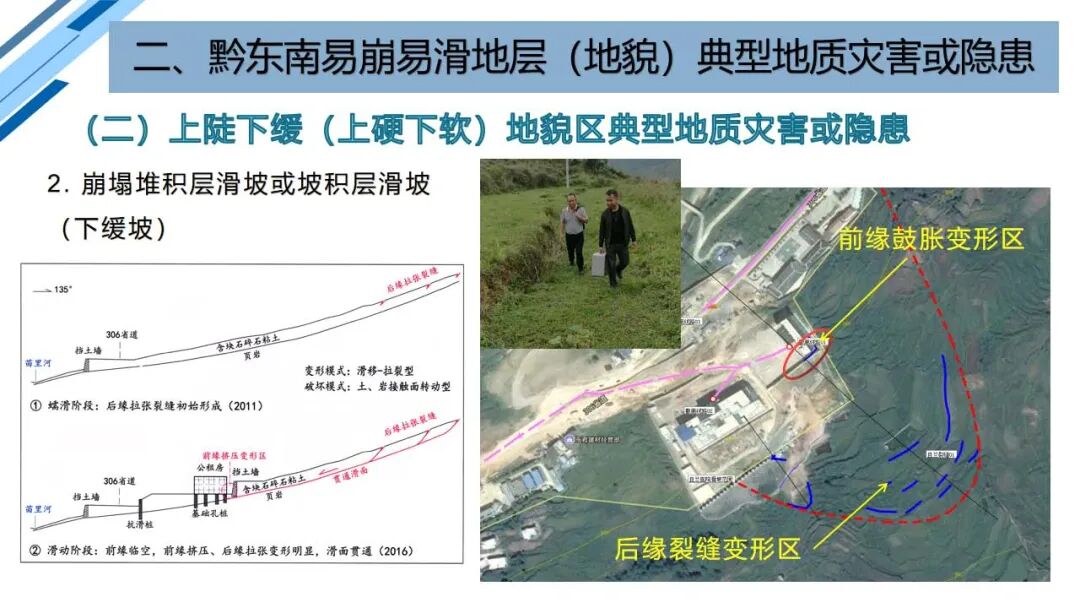 地質災害早期識別與技術保障（PPT）的圖52