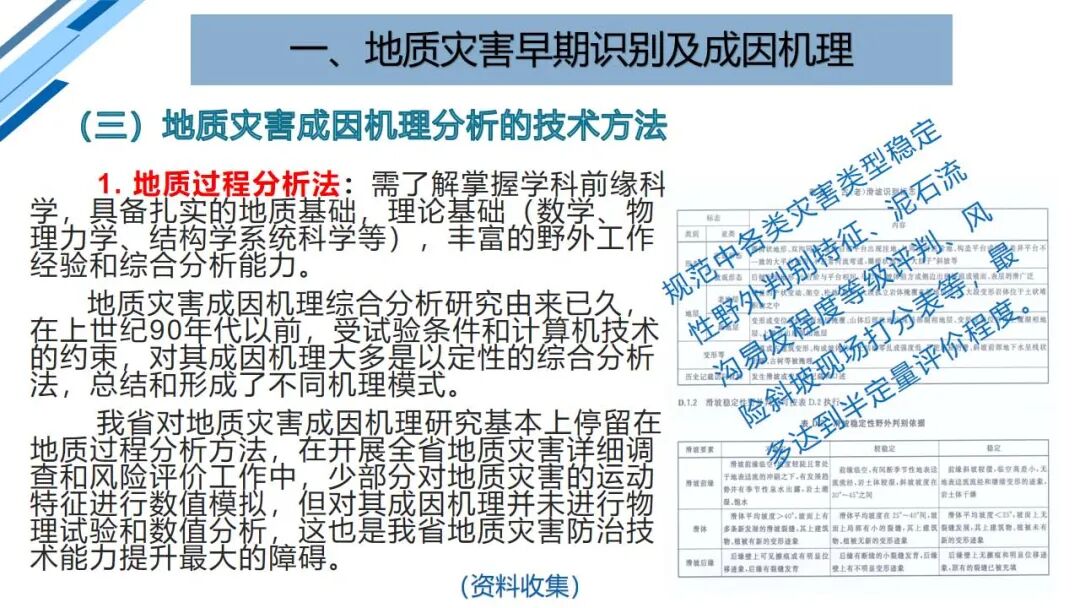 地質災害早期識別與技術保障（PPT）的圖23