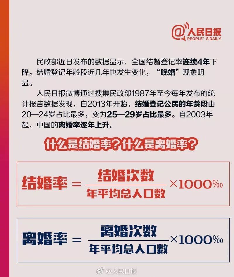 为什么现在年轻人结婚越来越晚了 看完就明白了 武穴人 微信公众号文章阅读 Wemp