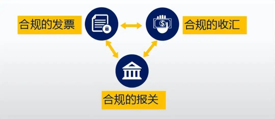 外贸企业税务合规_货物出口退税模式_跨境电商采购无票财税合规模式
