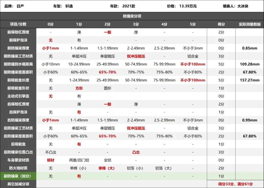 一代又比一代薄,再过几代会如何?-微信头条网 一代又比一代薄,再过几代会如何?