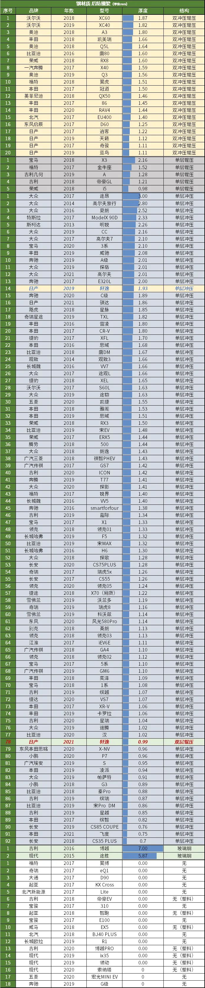 一代又比一代薄,再过几代会如何?-微信头条网 一代又比一代薄,再过几代会如何?