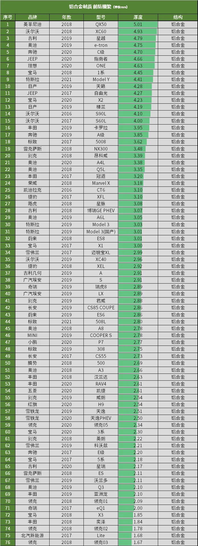 一代又比一代薄,再过几代会如何?-微信头条网 一代又比一代薄,再过几代会如何?