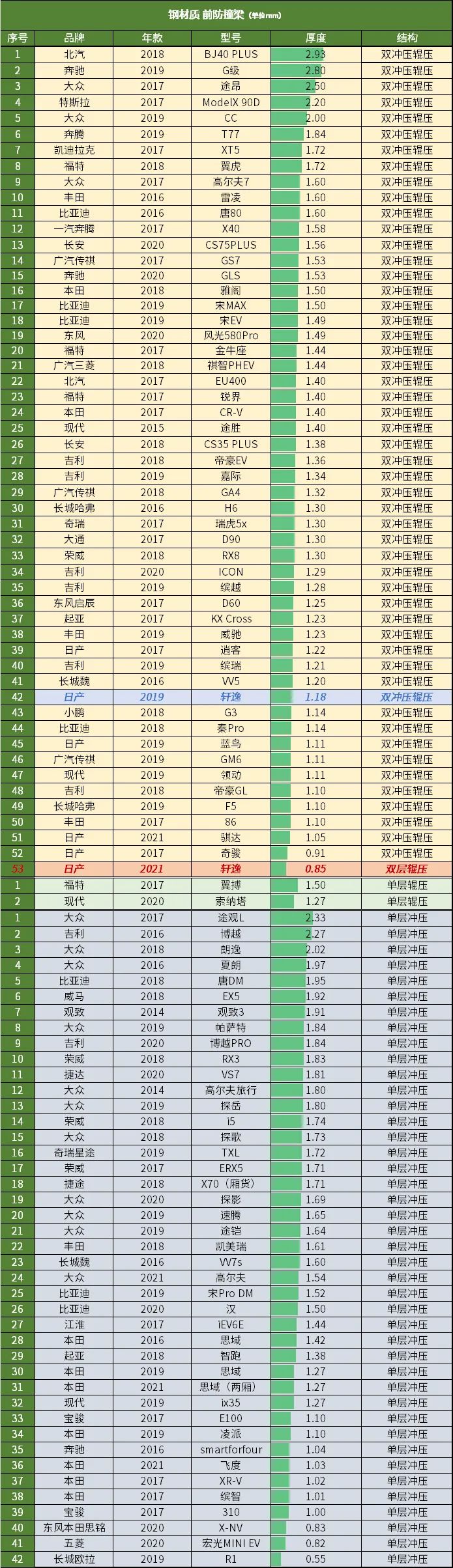 一代又比一代薄,再过几代会如何?-微信头条网 一代又比一代薄,再过几代会如何?