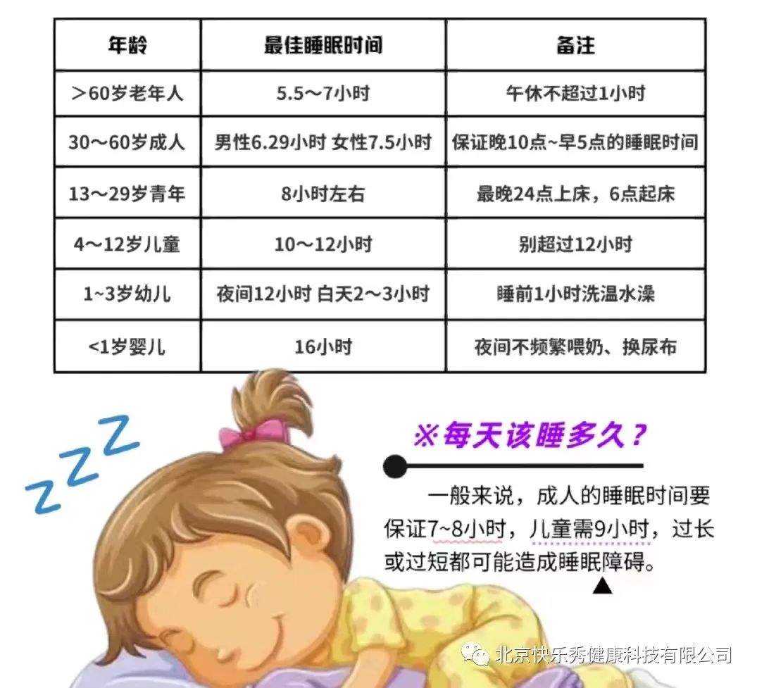 保持适当体脂不要熬夜