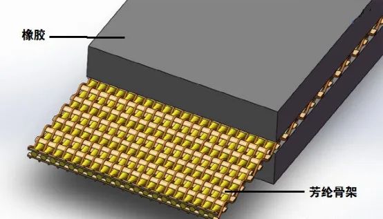 芳纶（芳香族聚酰胺）纤维在输送带中的应用的图5