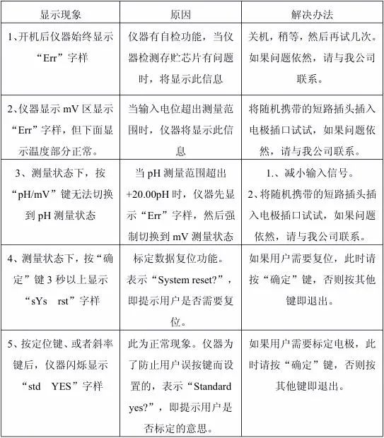 上海雷磁PHS-3C型酸度计常见故障检测排除(图2)