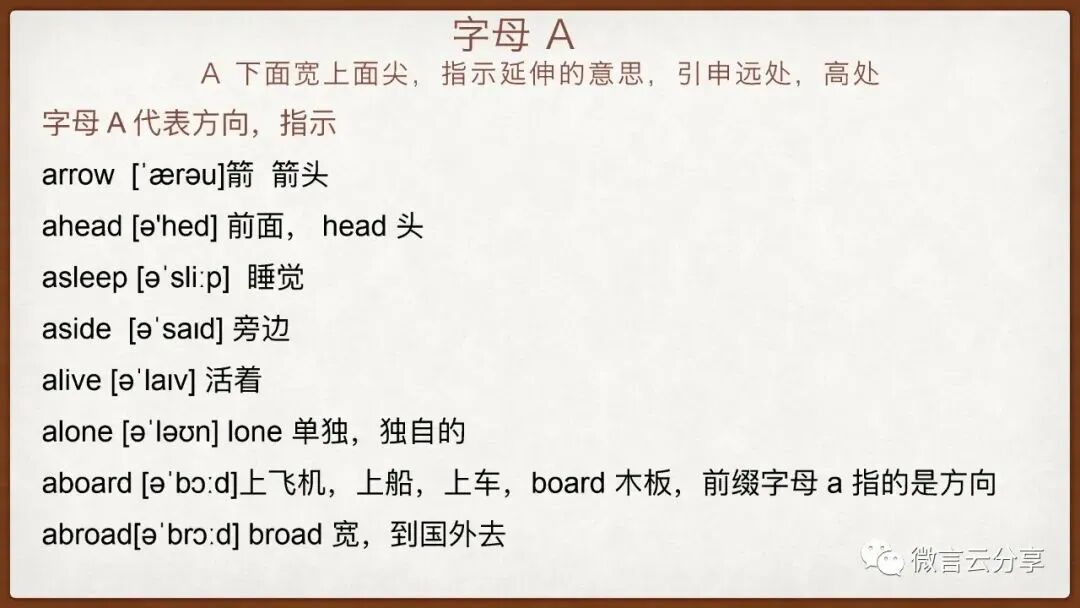 英语字母起源丨a（a）