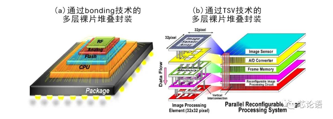 科普：芯片中的“层”，“层层”全解析！的图7