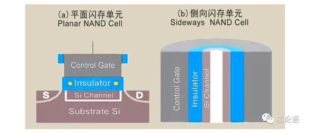 科普：芯片中的“层”，“层层”全解析！的图6