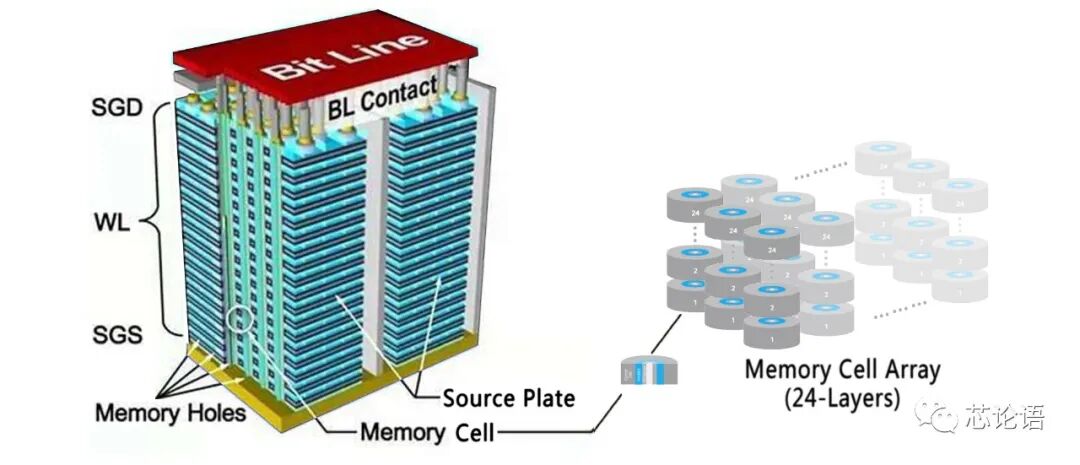 科普：芯片中的“层”，“层层”全解析！的图8