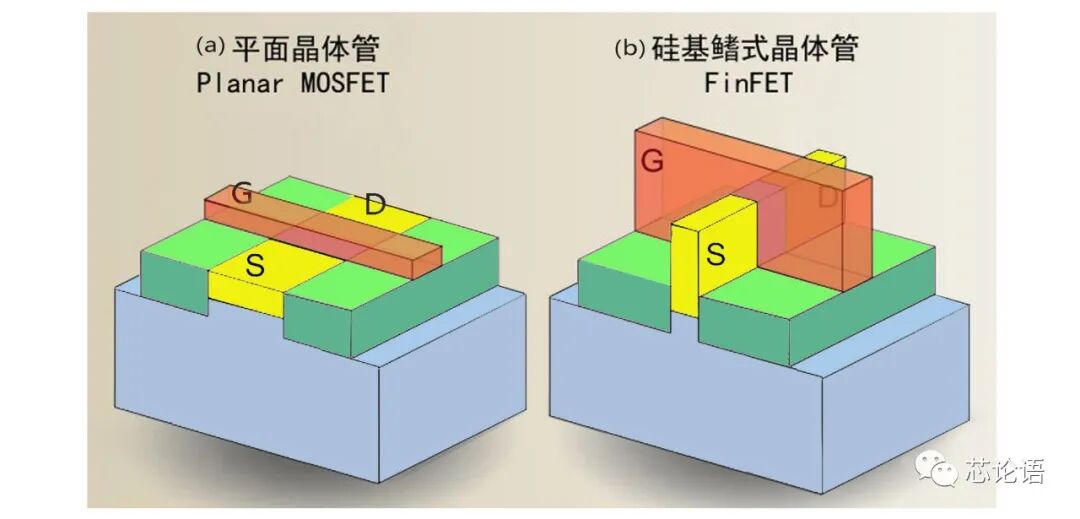 科普：芯片中的“层”，“层层”全解析！的图5