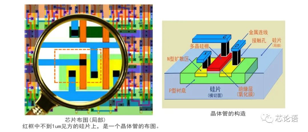 备注研究方向前言:集成电路(芯片)是用光刻为特征的制造工艺,一层一