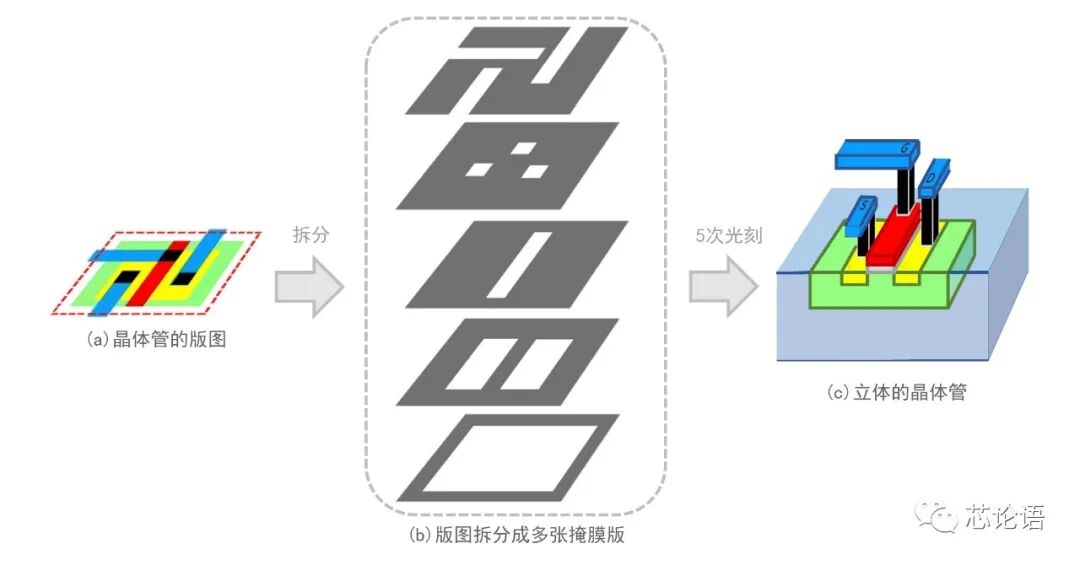 光刻技術如何一步步成了芯片制造的"卡脖子"？的圖2