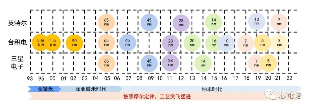 光刻技術如何一步步成了芯片制造的"卡脖子"？的圖9