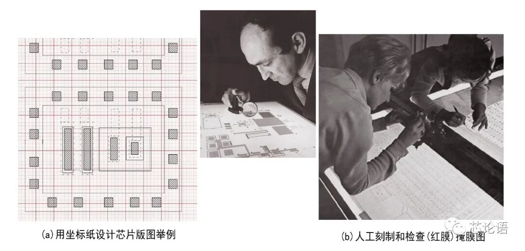 光刻技術如何一步步成了芯片制造的"卡脖子"？的圖3