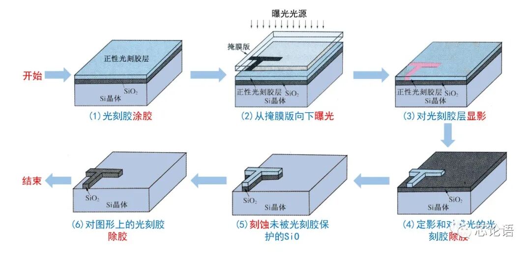 光刻技術如何一步步成了芯片制造的"卡脖子"？的圖1