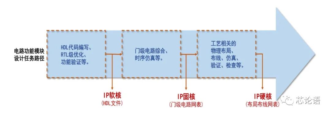 科普：芯片行业所说的IP是个什么东西？的图5