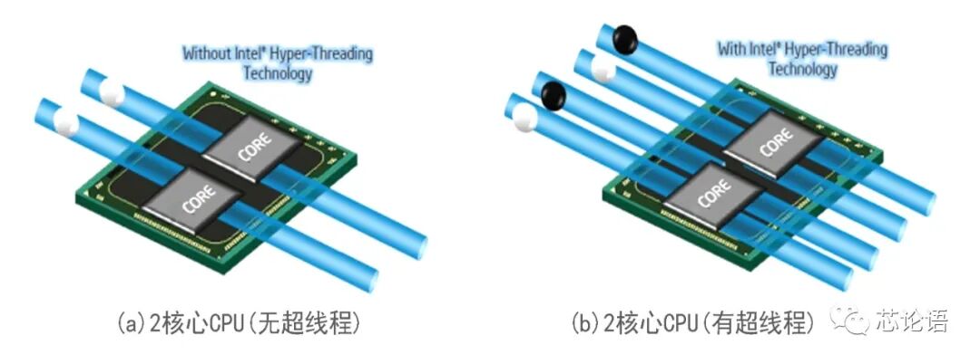 淺談多核心CPU和SoC芯片及其工作原理！的圖11