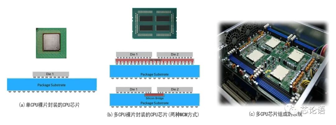 淺談多核心CPU和SoC芯片及其工作原理！的圖2
