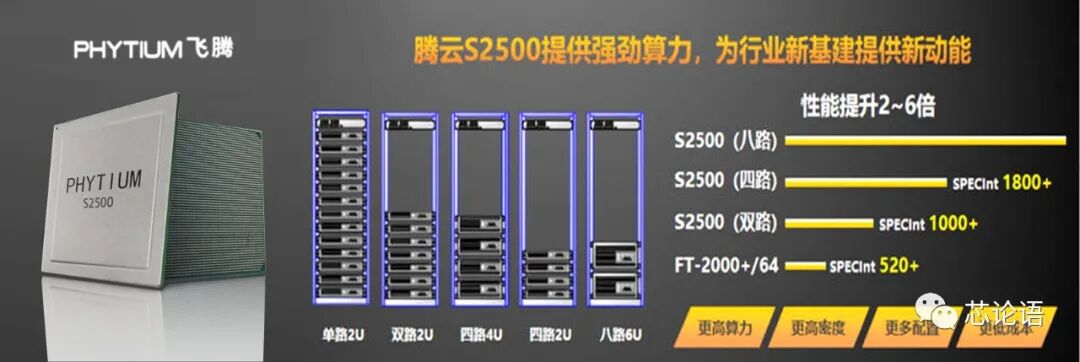 淺談多核心CPU和SoC芯片及其工作原理！的圖9