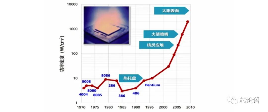 淺談多核心CPU和SoC芯片及其工作原理！的圖10