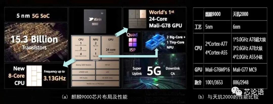 淺談多核心CPU和SoC芯片及其工作原理！的圖6