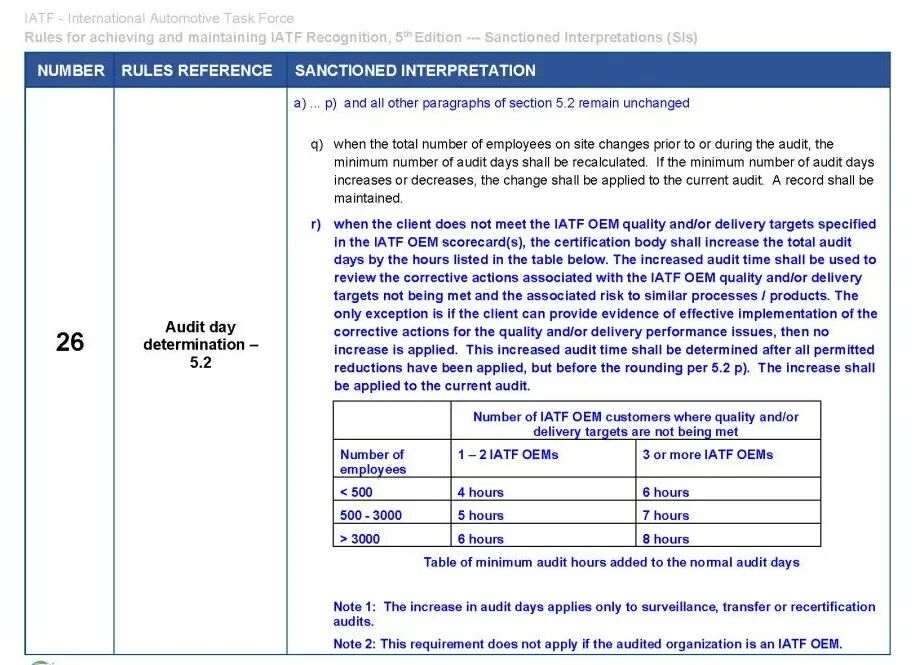 2021年7月1日起实施~认证规则SI更新~IATF Rules 最新变化点解析