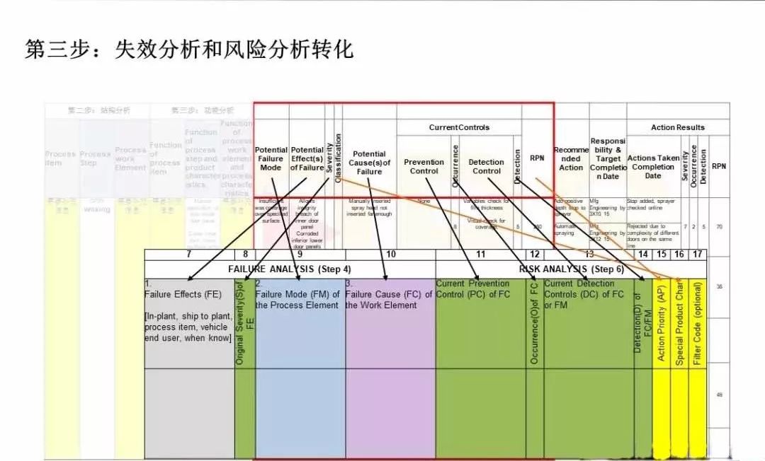 正式版AIAG VDA FMEA 即将满月,全文教您如何转换! 正式版AIAG VDA FMEA 即将满月,全文教您如何转换!