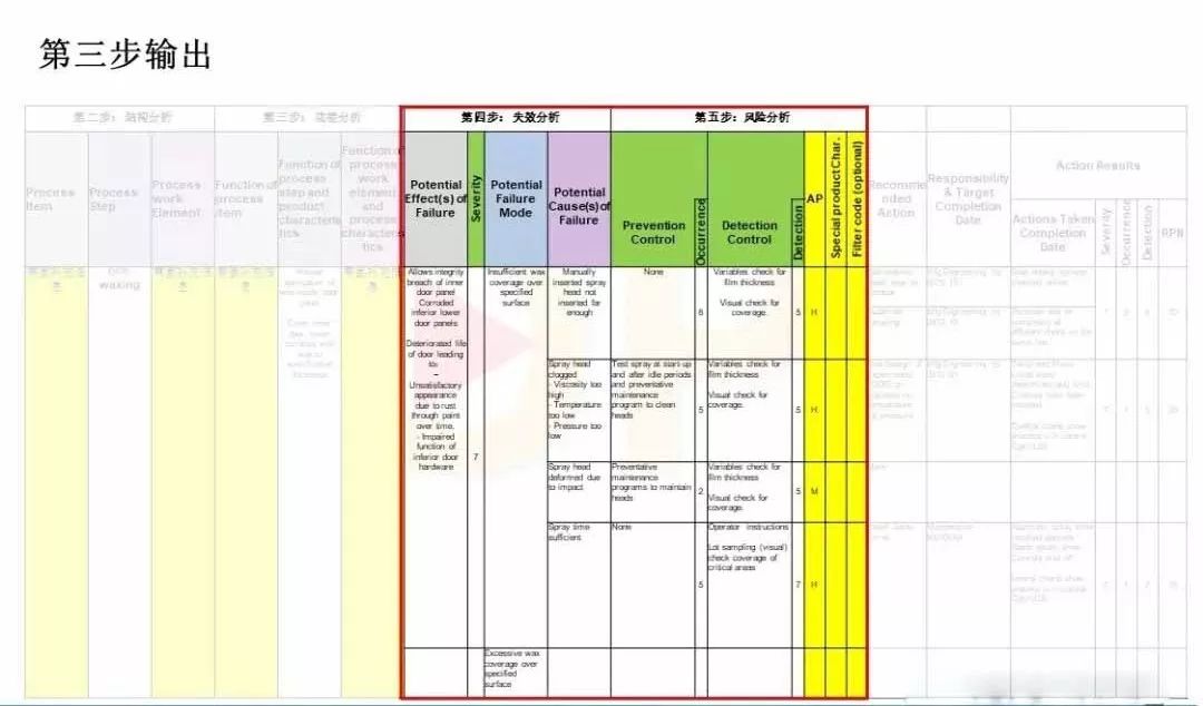正式版AIAG VDA FMEA 即将满月,全文教您如何转换! 正式版AIAG VDA FMEA 即将满月,全文教您如何转换!