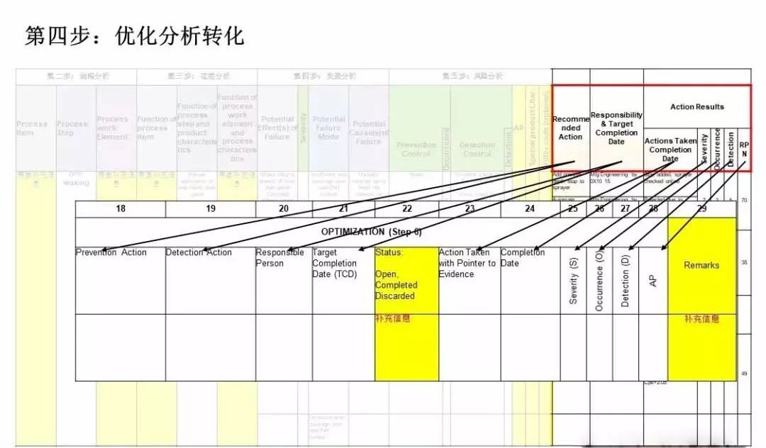 正式版AIAG VDA FMEA 即将满月，全文教您如何转换！