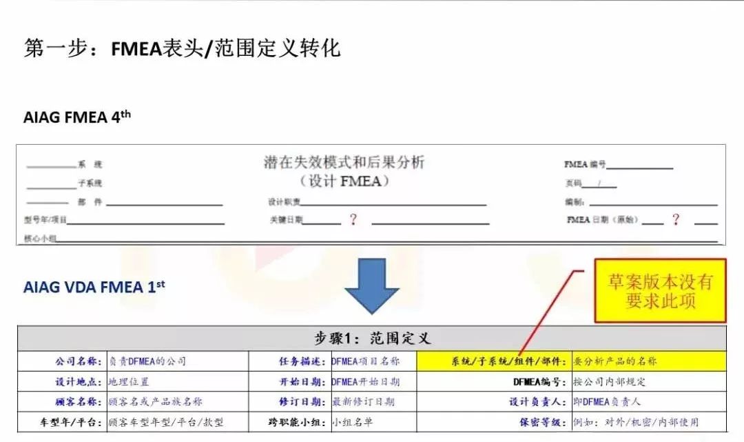 正式版AIAG VDA FMEA 即将满月，全文教您如何转换！