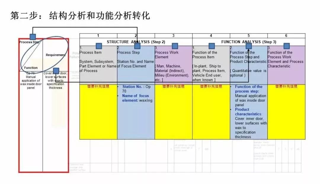 正式版AIAG VDA FMEA 即将满月,全文教您如何转换! 正式版AIAG VDA FMEA 即将满月,全文教您如何转换!