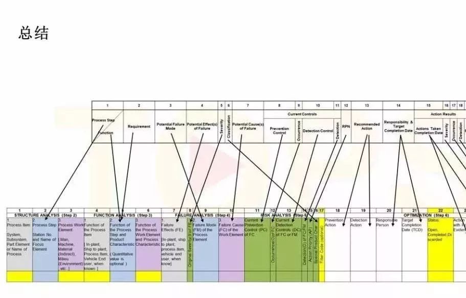 正式版AIAG VDA FMEA 即将满月,全文教您如何转换! 正式版AIAG VDA FMEA 即将满月,全文教您如何转换!