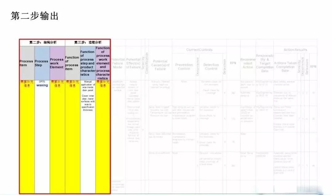 正式版AIAG VDA FMEA 即将满月,全文教您如何转换! 正式版AIAG VDA FMEA 即将满月,全文教您如何转换!