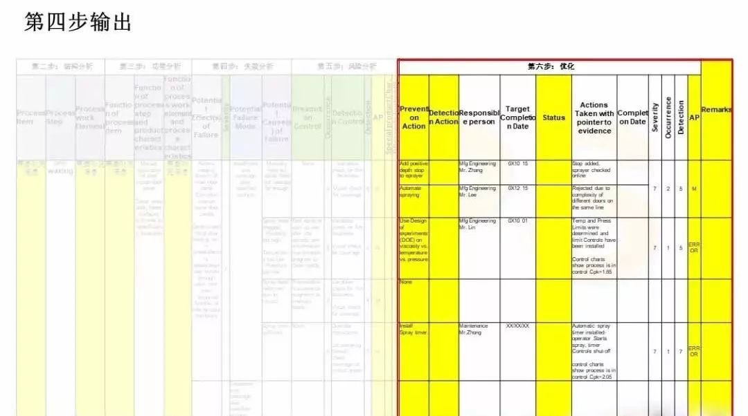 正式版AIAG VDA FMEA 即将满月,全文教您如何转换! 正式版AIAG VDA FMEA 即将满月,全文教您如何转换!