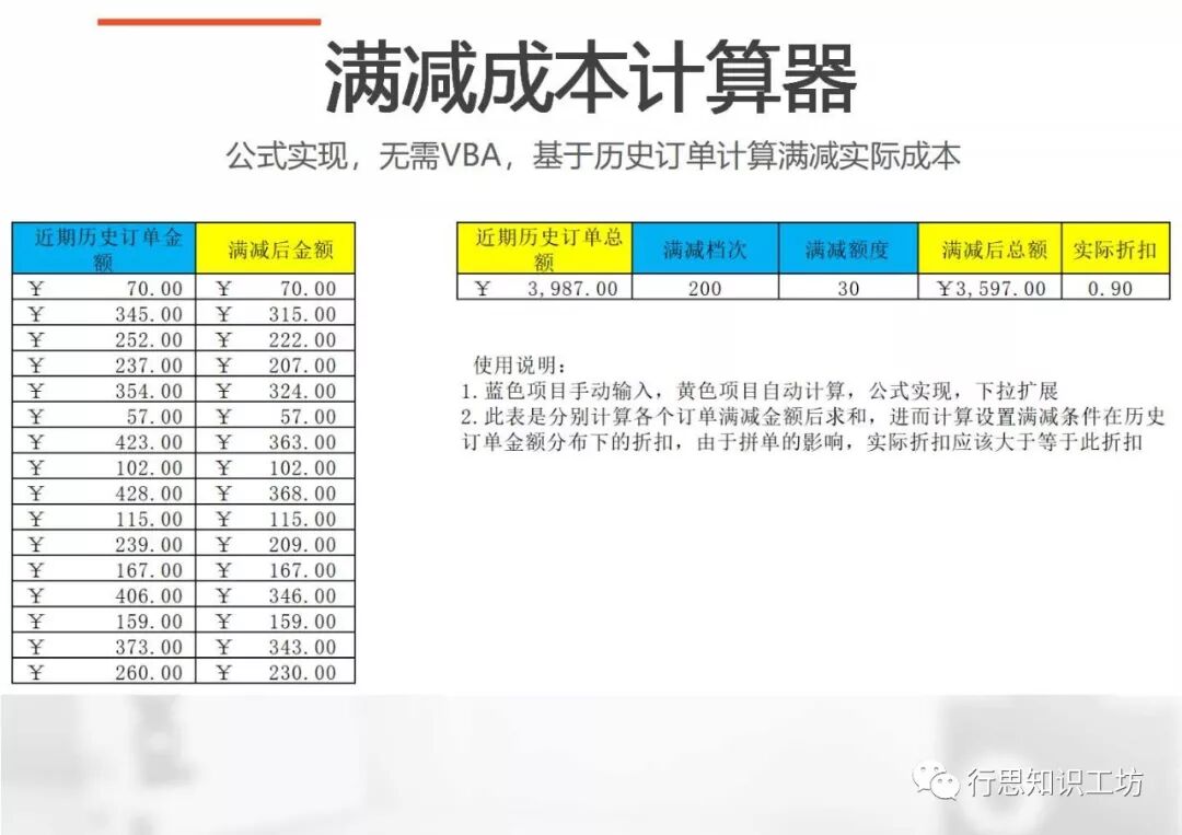 电商营销数据分析思路——杜邦分析法