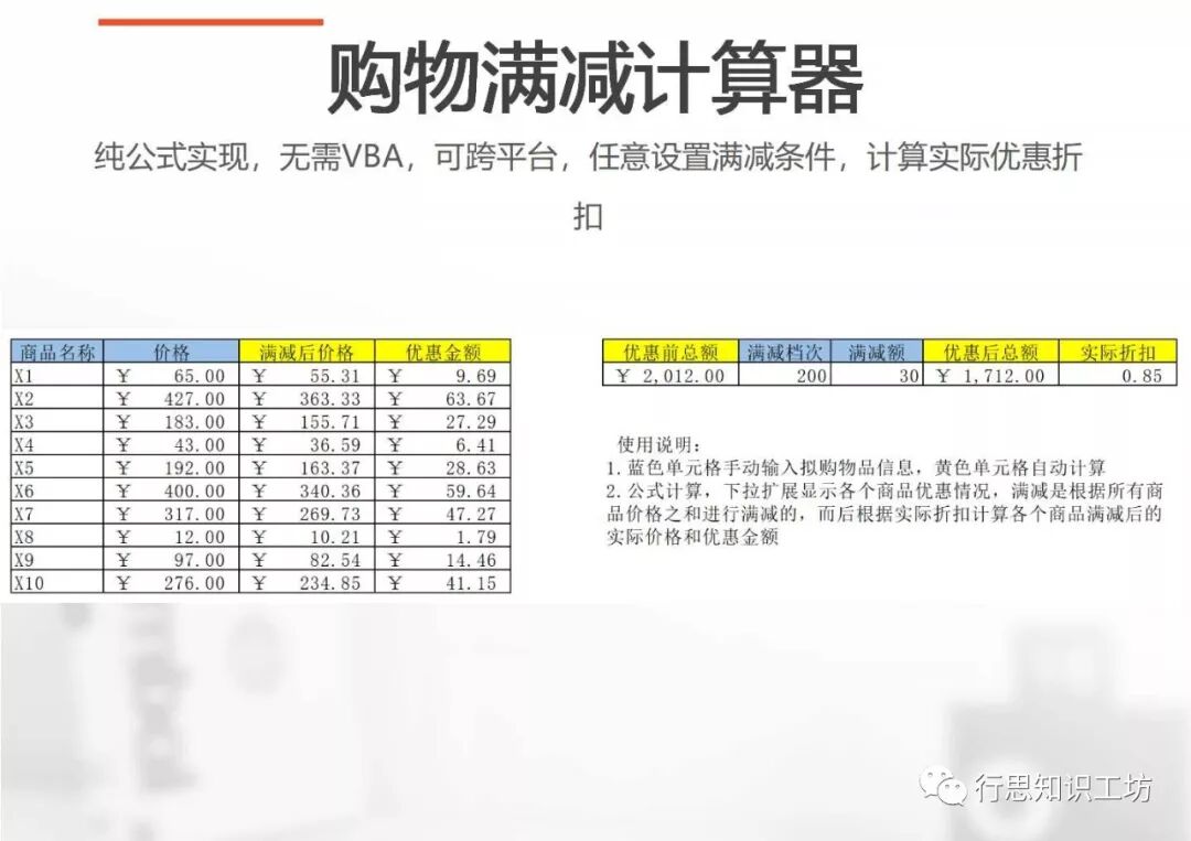 电商营销数据分析思路——杜邦分析法
