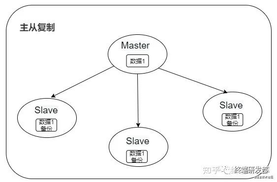 哨兵模式redis集群_redis哨兵模式_哨兵模式redis怎么启动