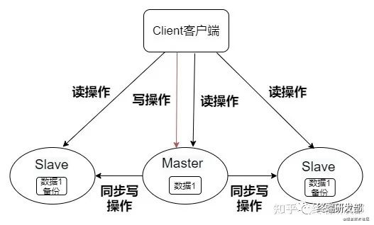 redis哨兵模式_哨兵模式redis怎么启动_哨兵模式redis集群