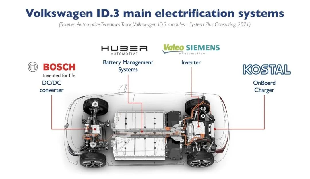 ID.3 和大眾的電氣化平臺的圖7