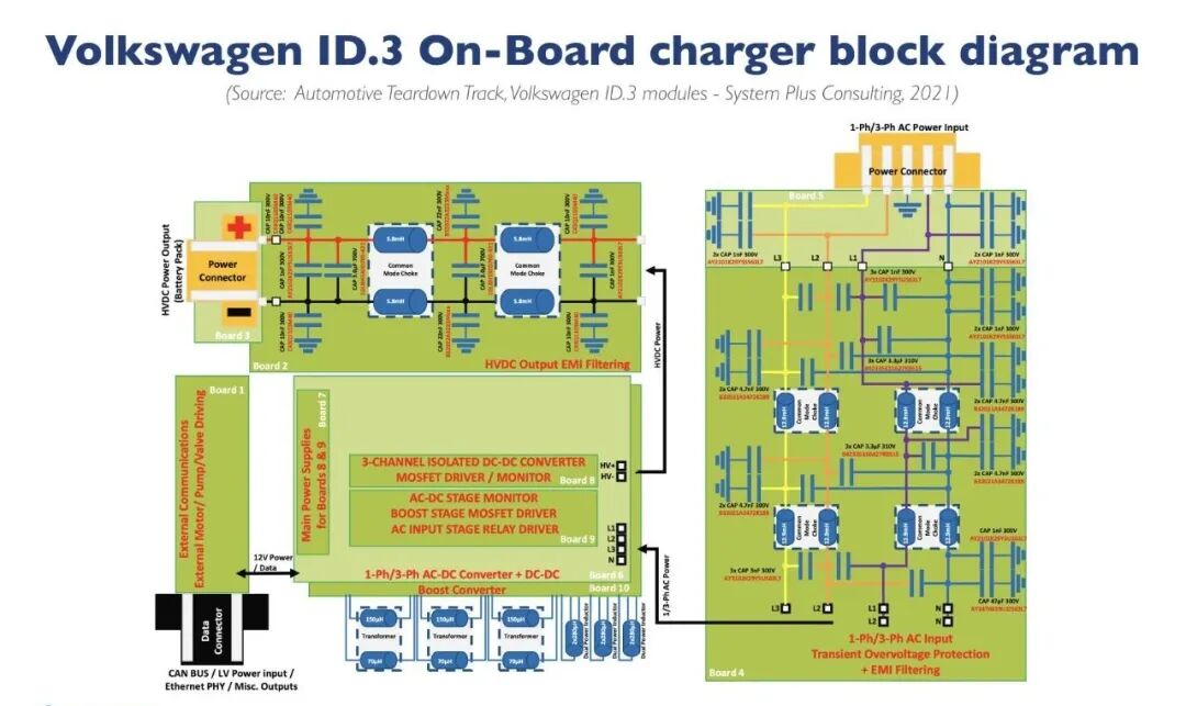ID.3 和大眾的電氣化平臺的圖11