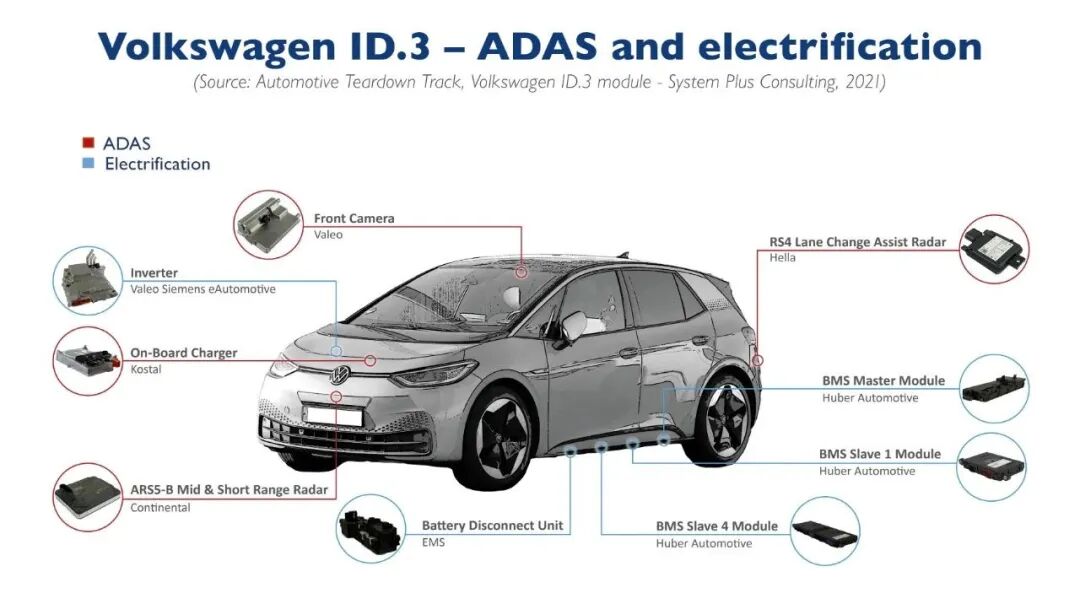 ID.3 和大眾的電氣化平臺的圖2