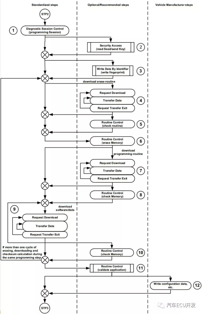 详解汽车Bootloader设计的图6