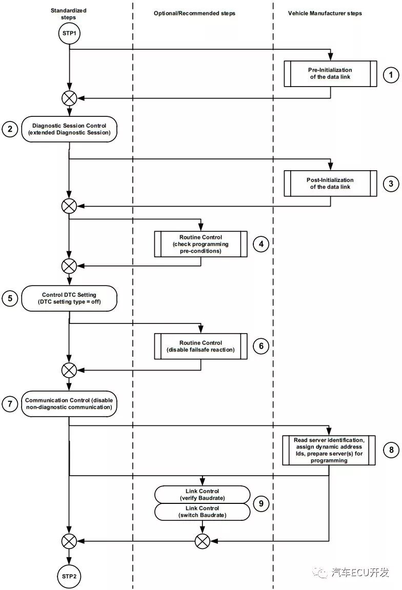 详解汽车Bootloader设计的图5