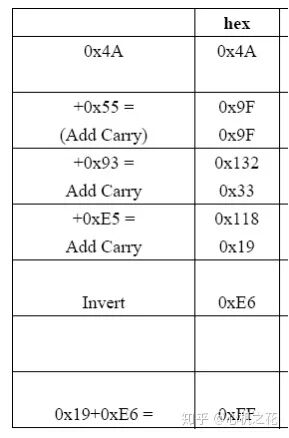 LIN总线入门.的图11